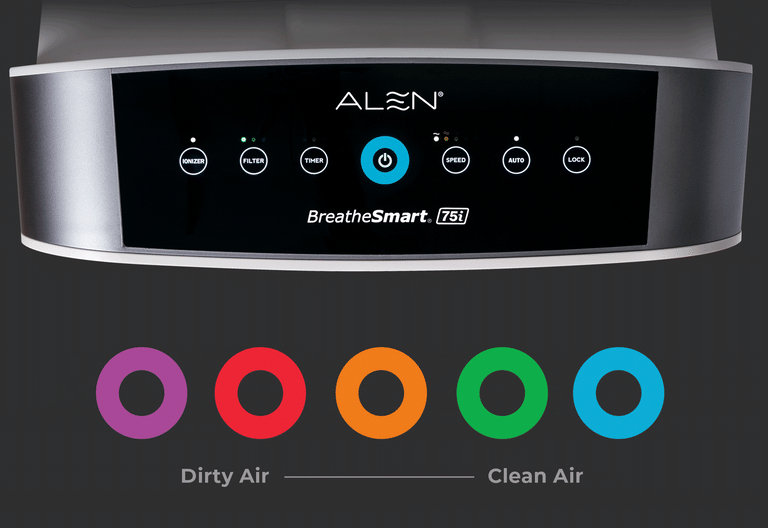 Alen breathesmart 75i air deals purifier reviews